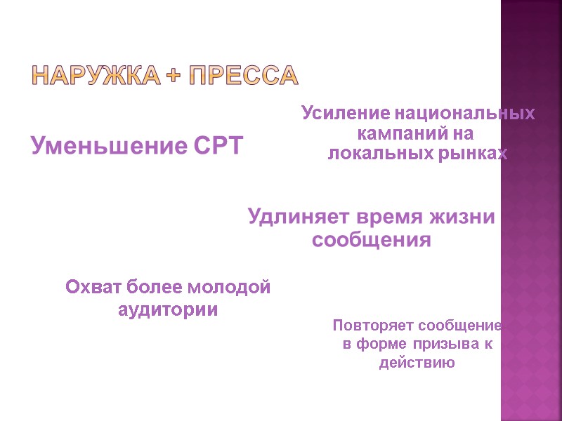 Наружка + Пресса Удлиняет время жизни сообщения Повторяет сообщение в форме призыва к действию